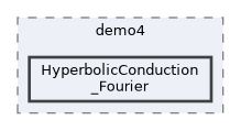 tests/demo4/HyperbolicConduction_Fourier