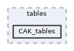 src/tables/CAK_tables