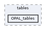 src/tables/OPAL_tables