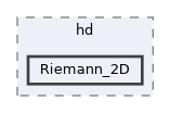 tests/hd/Riemann_2D