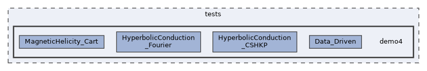 tests/demo4