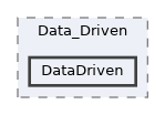tests/demo4/Data_Driven/DataDriven