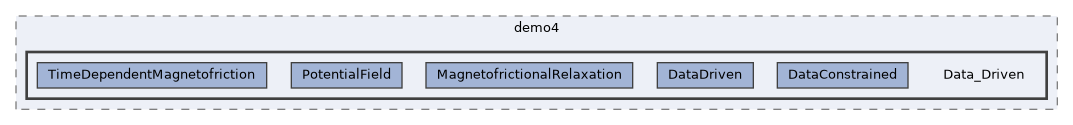 tests/demo4/Data_Driven