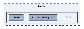 tests/mhd