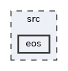 src/eos