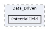 tests/demo4/Data_Driven/PotentialField