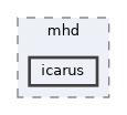 tests/mhd/icarus