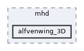 tests/mhd/alfvenwing_3D