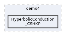 tests/demo4/HyperbolicConduction_CSHKP
