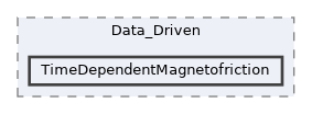 tests/demo4/Data_Driven/TimeDependentMagnetofriction