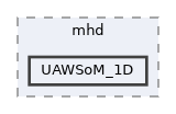 tests/mhd/UAWSoM_1D