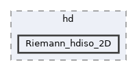 tests/hd/Riemann_hdiso_2D