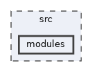 src/modules