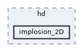 tests/hd/implosion_2D