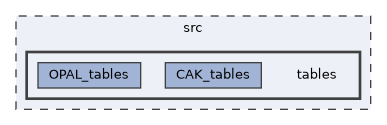src/tables